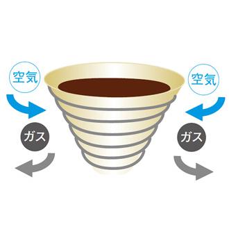 UNIFLAME(ユニフレーム) コーヒーバネットgrande 664018  コーヒー用品 クッキング用品 コーヒープレス アウトドア調理器具　コーヒードリッパー｜od-yamakei｜05