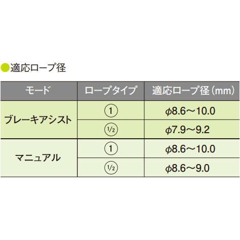 EDELRID エーデルリッド ギガジュル ER73742 クイックドロー アウトドア 釣り 旅行用品 キャンプ ディッセンダー 確保器 アウトドアギア｜od-yamakei｜02