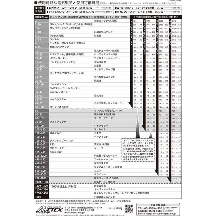 防災 ポータブル充電器 非常用電源 送料無料 EVERBright スーパーメガパワーステーション 注文後1から2ヵ月前後での届予定 直の画像
