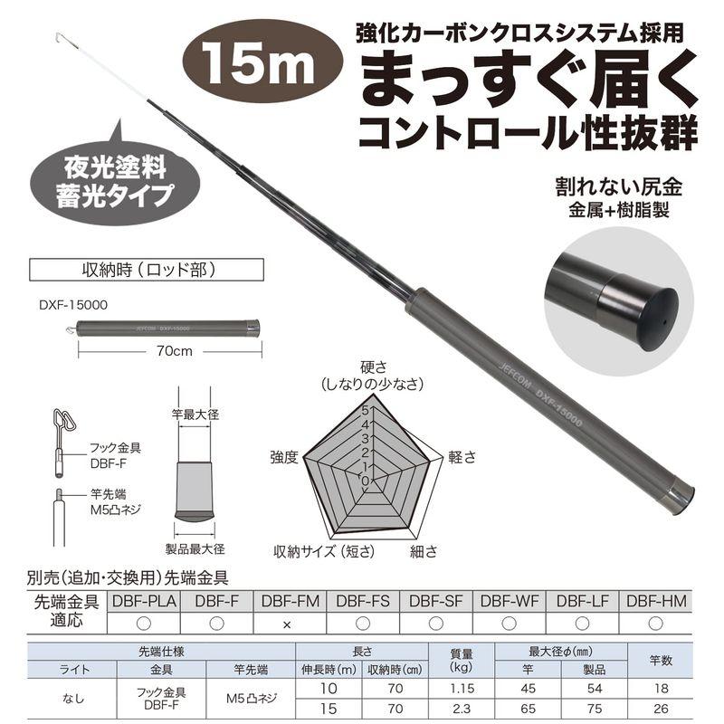 デンサン（ジェフコム）　シルバーフィッシャー（プラス）　DXF-15000