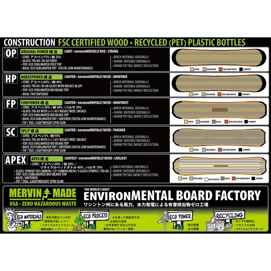 【売り切りお値下げ】 22-23 正規品 LIBTECH DYNAMO リブテック ダイナモ スノーボード オールラウンド フリーラン パウダー 【MYK1254245628】(45034円)