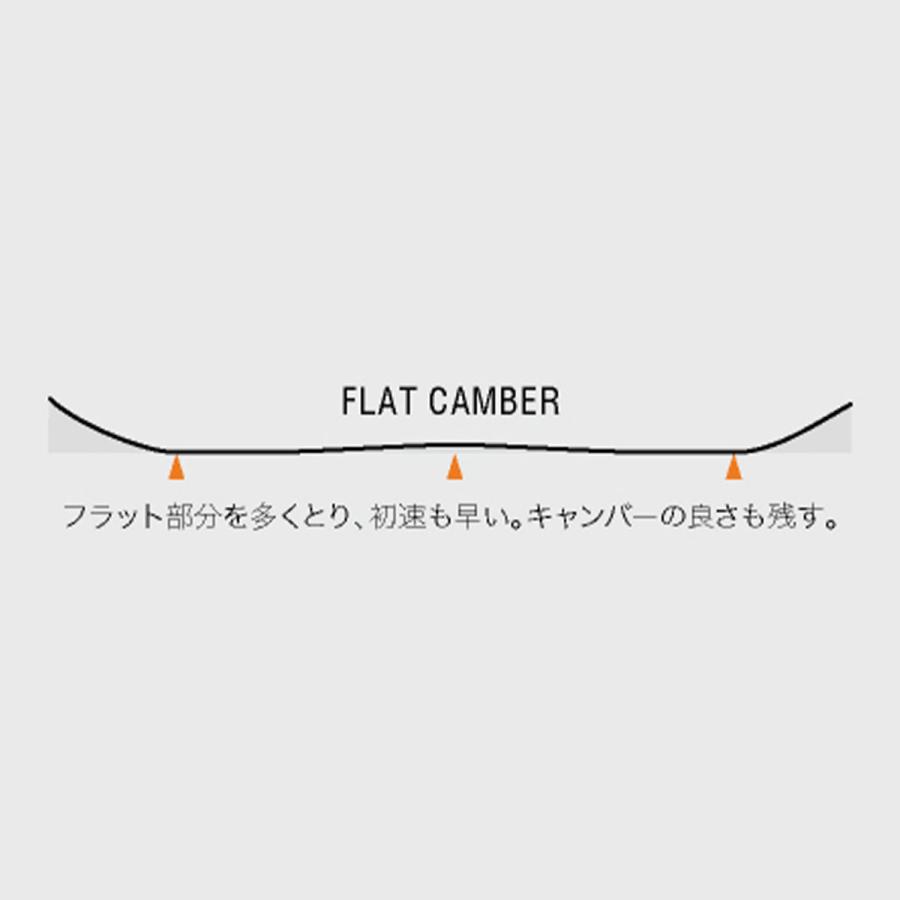 早期予約 26-27 UNIT MFG TORNADO 154 FAT ユニット トルネード