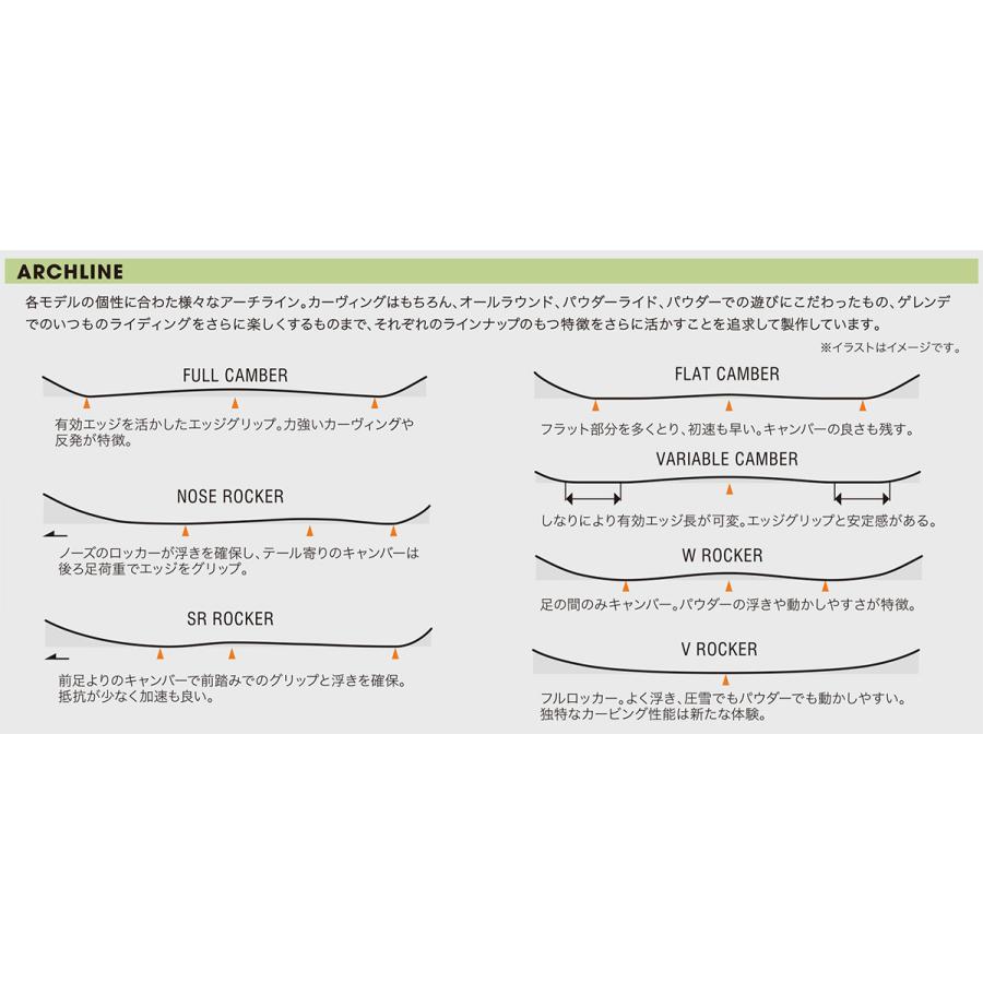 24-25 UNIT MFG UN SPLIT ユニット スプリットボード 24-25 UNIT MFG UN SPLIT ユニット スプリットボード