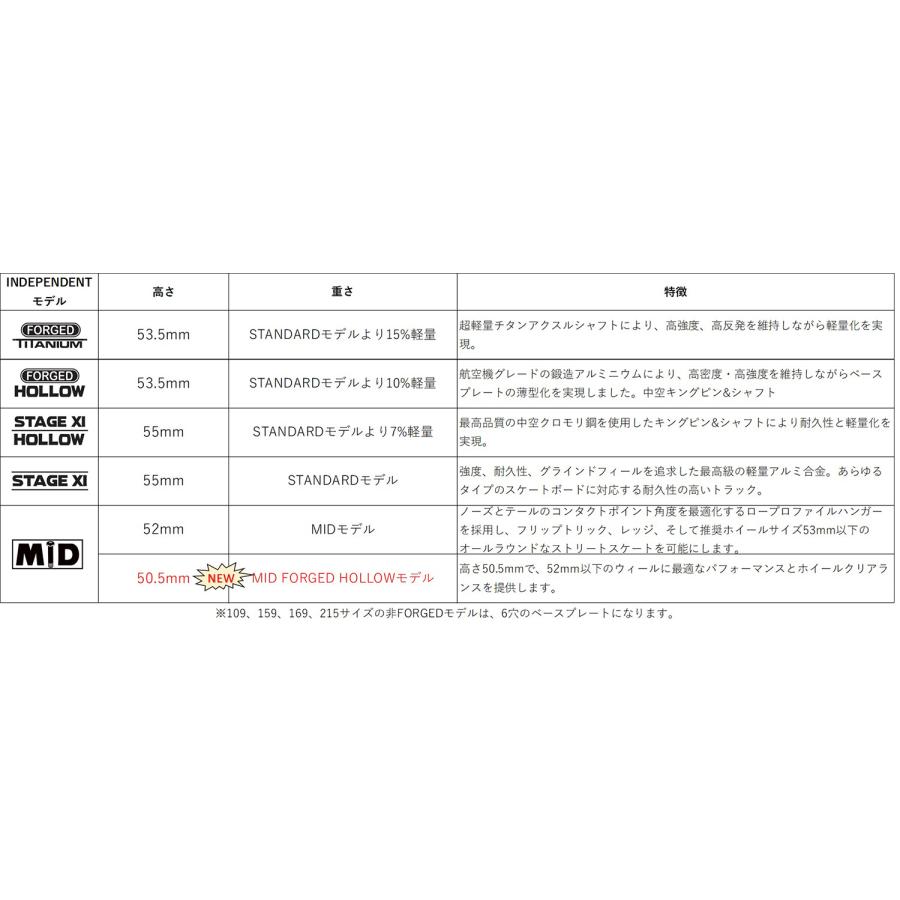 INDEPENDENT TRUCK COMPNY インデペンデント トラック 149 INDEPENDENT TRUCK COMPNY インデペンデント トラック 149