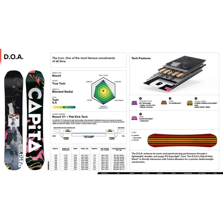 CAPiTA 早期予約 25-26 CAPITA SNOWBOARDS D.O.A キャピタ CAPiTA 早期予約 25-26 CAPITA SNOWBOARDS D.O.A キャピタ