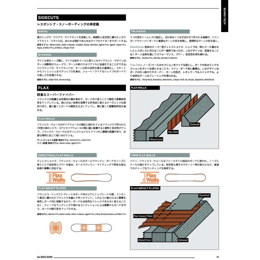 ROME SDS 早期予約 25-26 ROME SNOWBOARDS HYPE ローム スノーボード