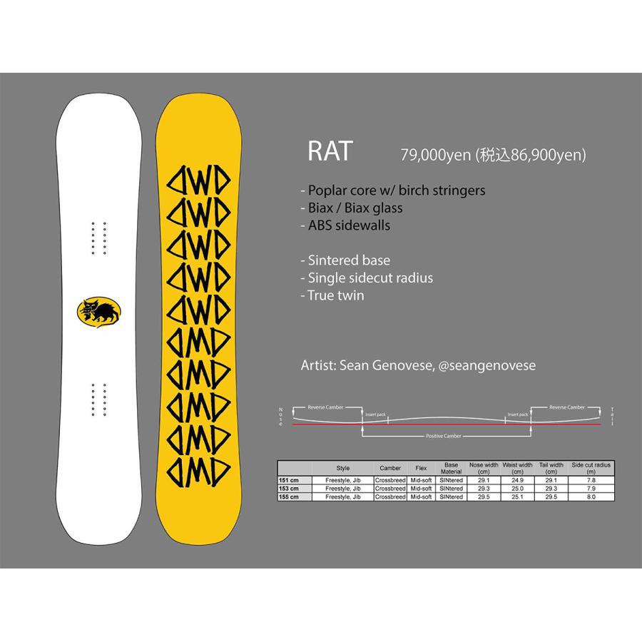 早期予約 25-26 DWD DINOSAURS WILL DIE RAT ダイナソーウィルダイ