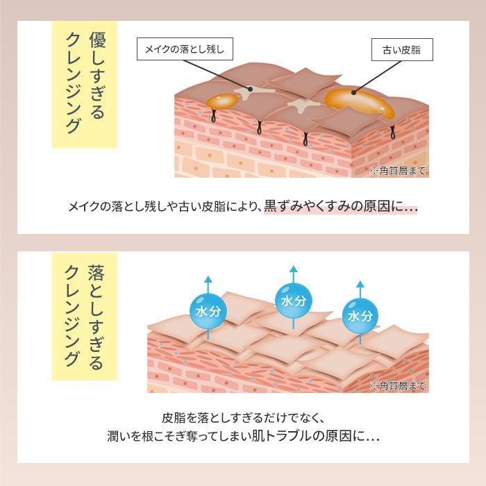 anu アニュ モイスチャークレンジングオイル 115ml  オイルクレンジング メイク落とし W洗顔不要 ダブル洗顔不要｜odecomart｜07