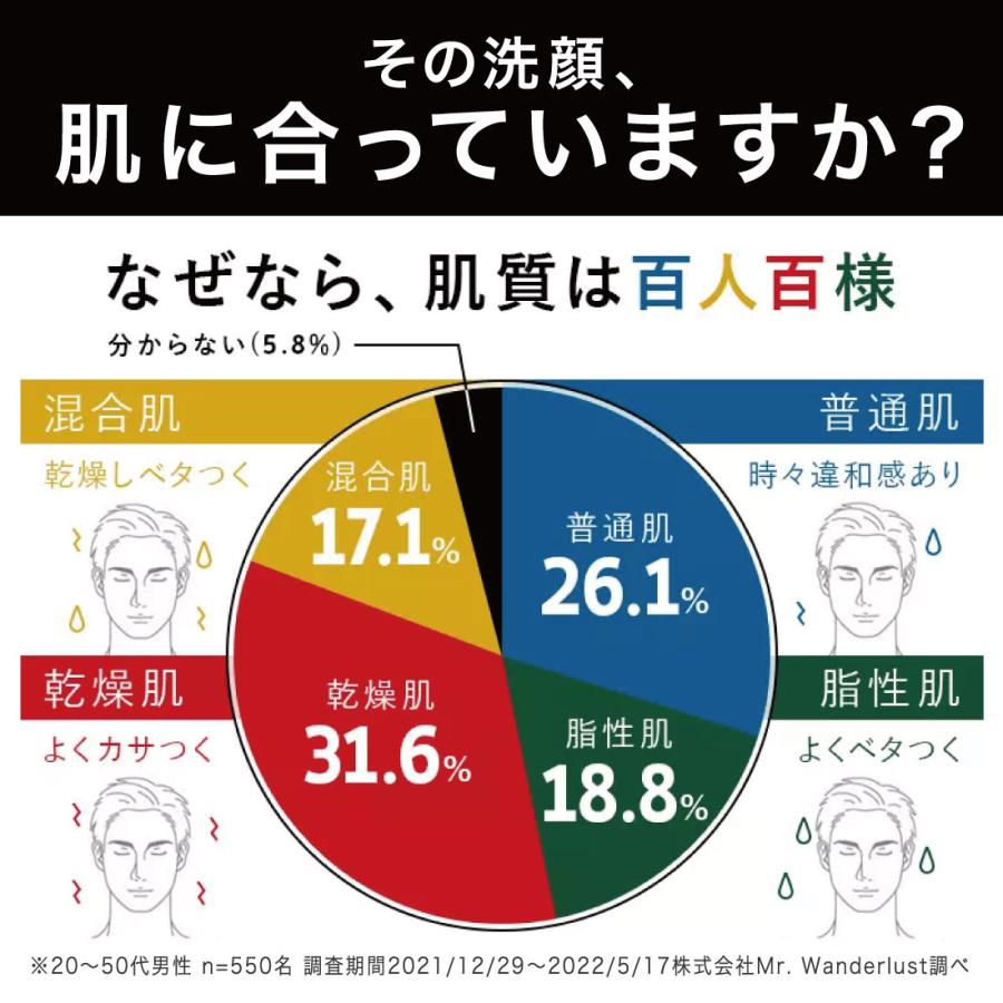 メンズ洗顔料 BespokeWash ビスポークウォッシュ 洗顔 フォーム