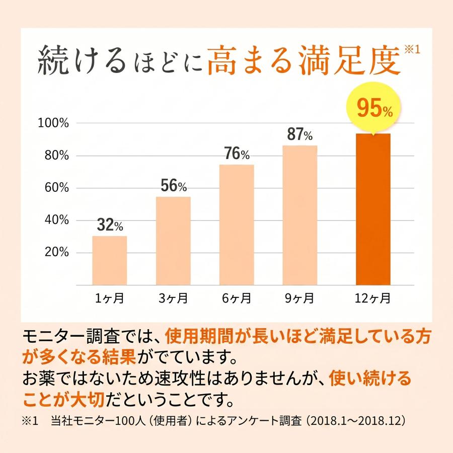 ボディケア サプリ cellnote. BV LINE supplement+ 60粒入 お得な3個