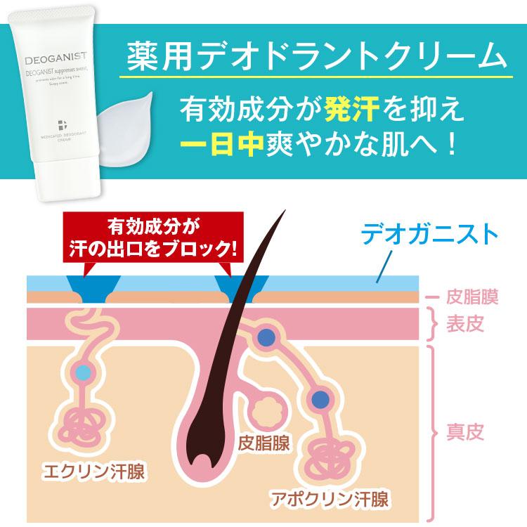 ニオイケアセット LAGNET ソリッドパフューム（練り香水 ムスクの香り