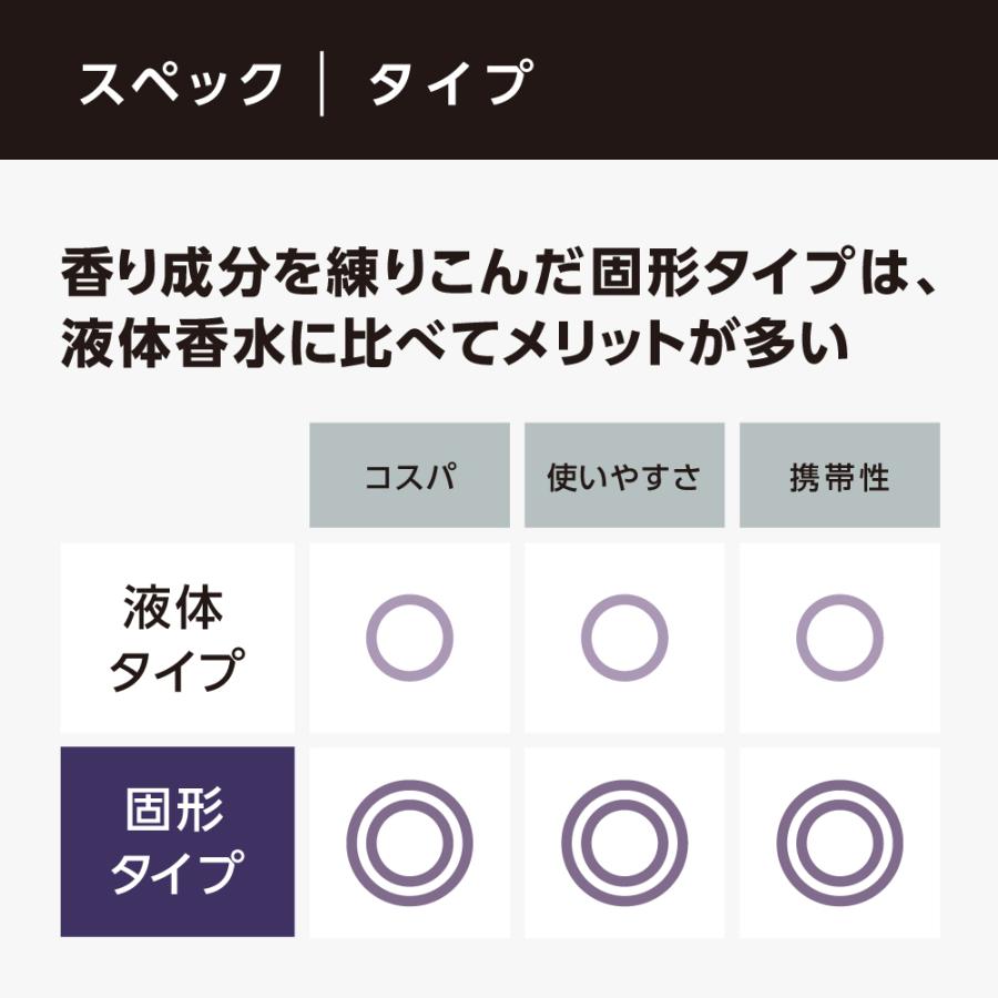 ニオイケアセット LAGNET ソリッドパフューム（練り香水 ムスクの香り