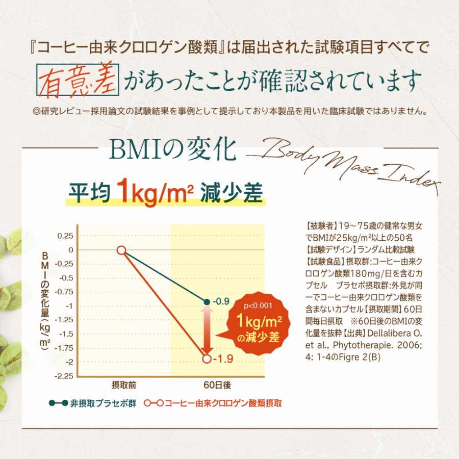 finebase フィルカ グリーンコーヒー 1袋 90g (約30日分) 機能性コーヒー コーヒー由来クロロゲン酸類｜odecomart｜12