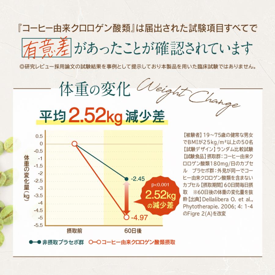 finebase フィルカ グリーンコーヒー 1袋 90g (約30日分) 機能性コーヒー コーヒー由来クロロゲン酸類｜odecomart｜10