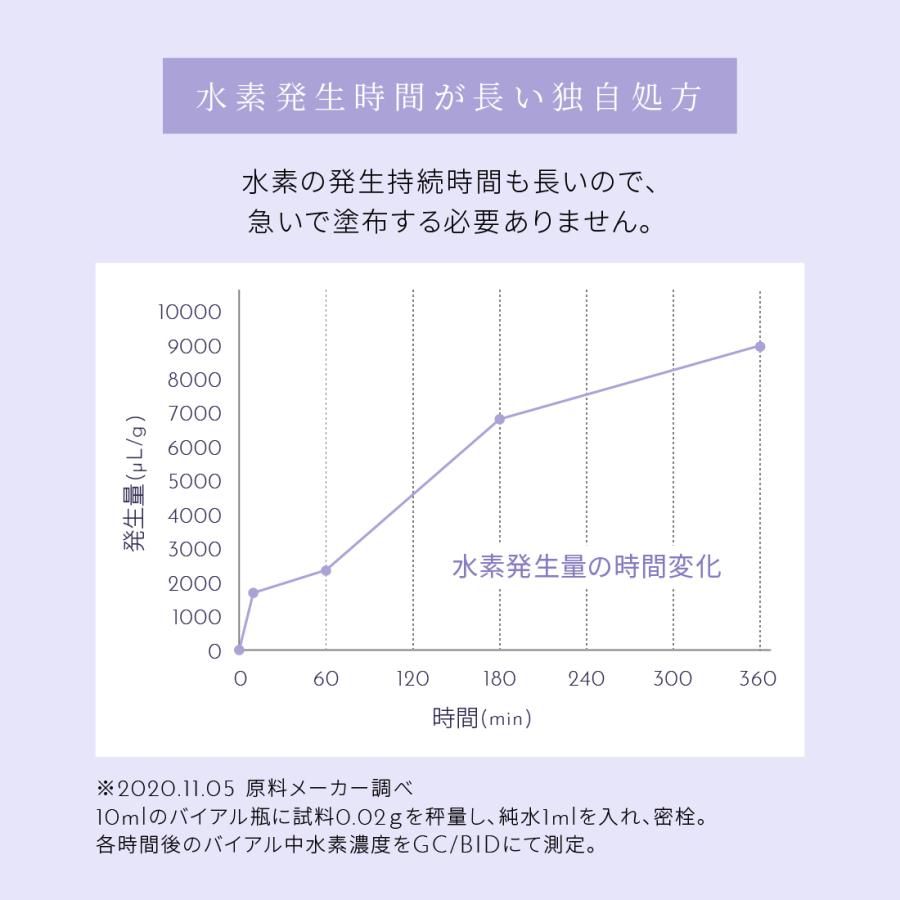 水素トリートメント H2 ONEST ホームケア セット (セット内容