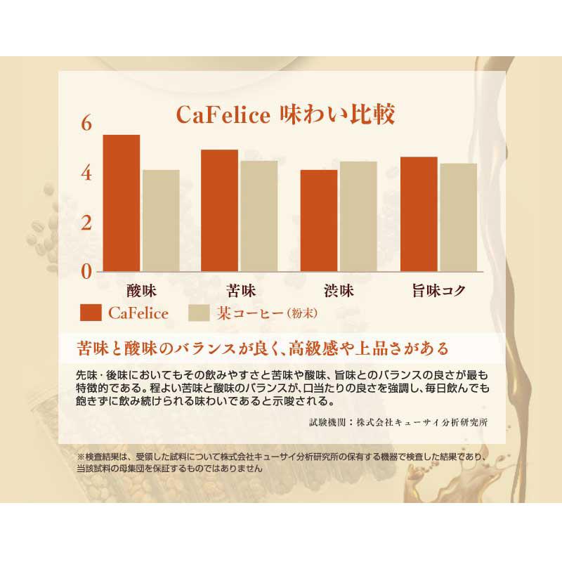 CaFelice カフェリーチェ 102g ダイエット コーヒー チャコール CaFelice カフェリーチェ 102g ダイエット コーヒー チャコール
