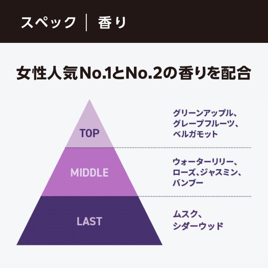 SALE 10%OFF 送料無料 ◇ 正規取扱店 メンズ 練り香水 LAGNET ソリッド