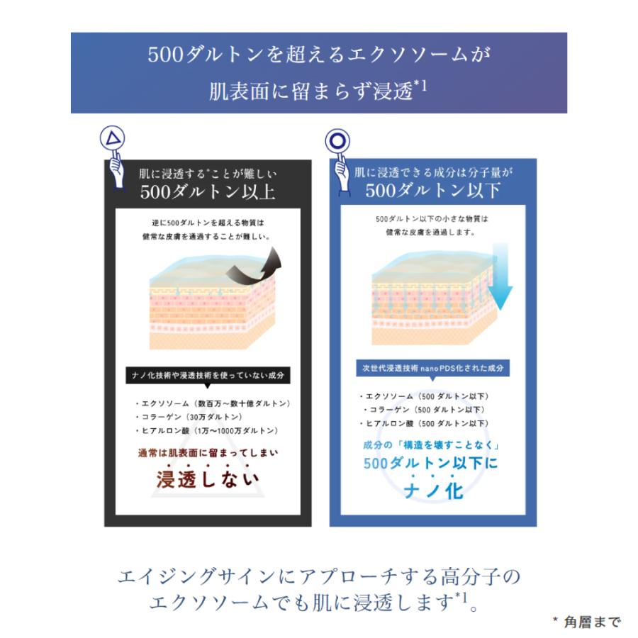 美容液 Mytreya NEUTRAL VC12 30ml ビタミンC nanoPDS スキンケア