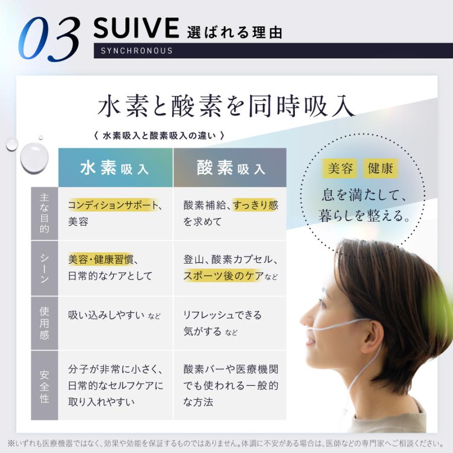 家庭用水素吸入器 SUIVE スイーブ [メーカー保証1年] 水素 酸素 同時