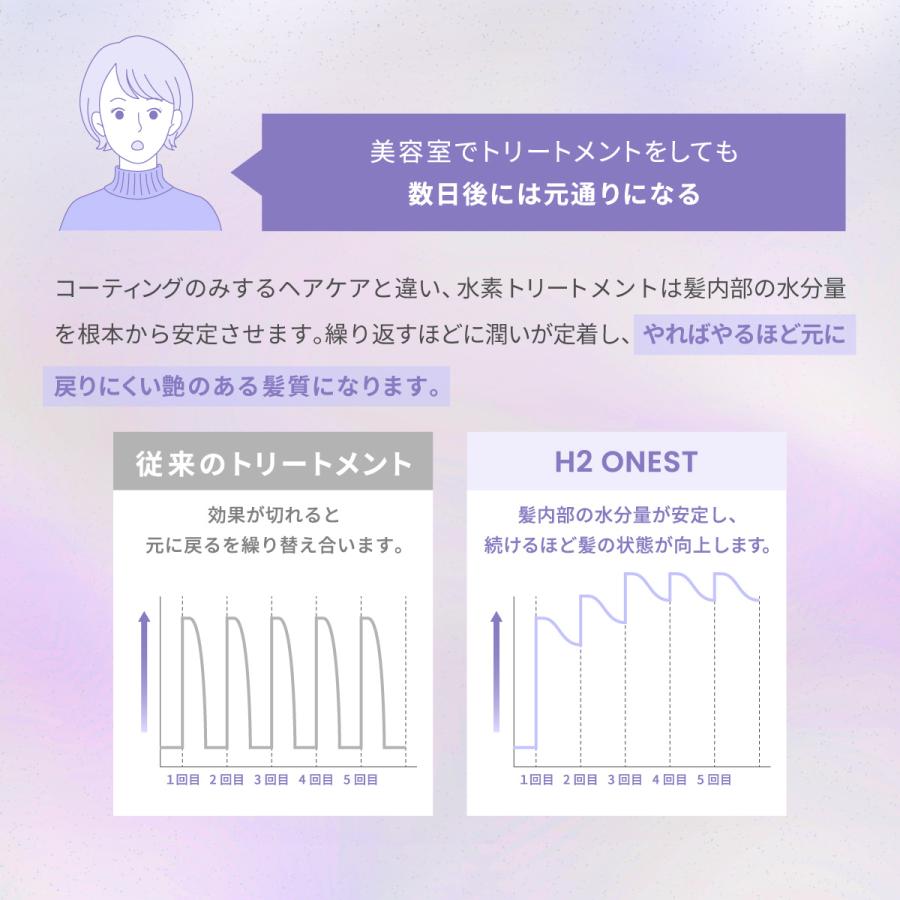 H2 ONEST 水素トリートメント ホームケア トライアルセット (セット