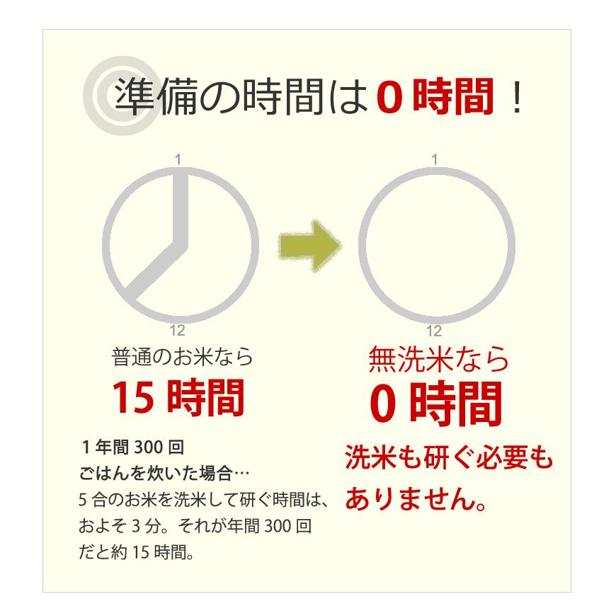 無洗米 5kg ヒノヒカリ 5kg×1袋 令和5年産 残留農薬不検出 / 福岡県産特A一等米 お祝い 母の日 プレゼント ギフト お取り寄せグルメ　｜odorokitchen｜05