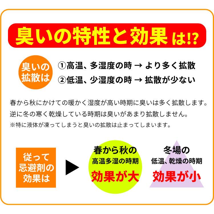 「害獣 忌避剤」20L ヒトデ濃縮液 強臭力 20リッターキュービテナー ヒトデの力 ヒトデサポニン 害獣対策 簡単 希釈 動物 送料無料（沖縄宛は別途送料を加算）｜oec-kanisho｜09