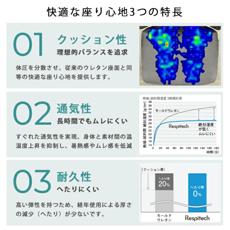 ITOKI　アクト2　Act2　可動肘　ランバーあり　ビニールレザーヘッド　テクスチャードファブリック　アルミミラー脚　エラストマーバック　ウレタンキャスター | アクト（イトーキ） | 05