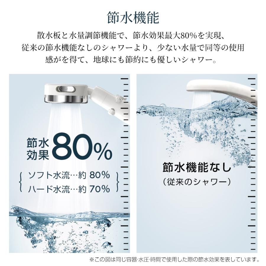 シャワーヘッド 角度調整 塩素除去 節水 一時止水 増圧 3段階モード ナノバブル カートリッジ2本付き 浴室用具 お風呂 美肌 頭皮ケア｜ofbaye｜07