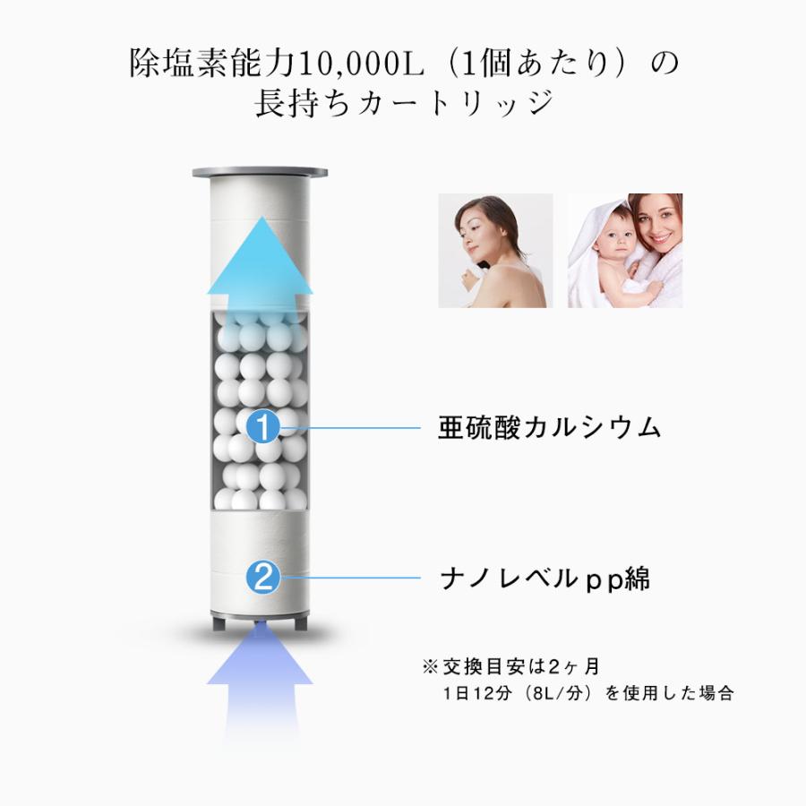 交換用カートリッジ シャワーヘッド用 塩素除去 水質改善 浄水 交換用カートリッジ シャワーヘッド用 塩素除去 水質改善 浄水