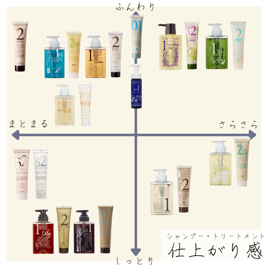 ソープオブヘア・1-RO &トリートメントオブヘア2-ROセット ソープオブヘア・1-ROシットリ 60ml トリートメントオブヘア・2