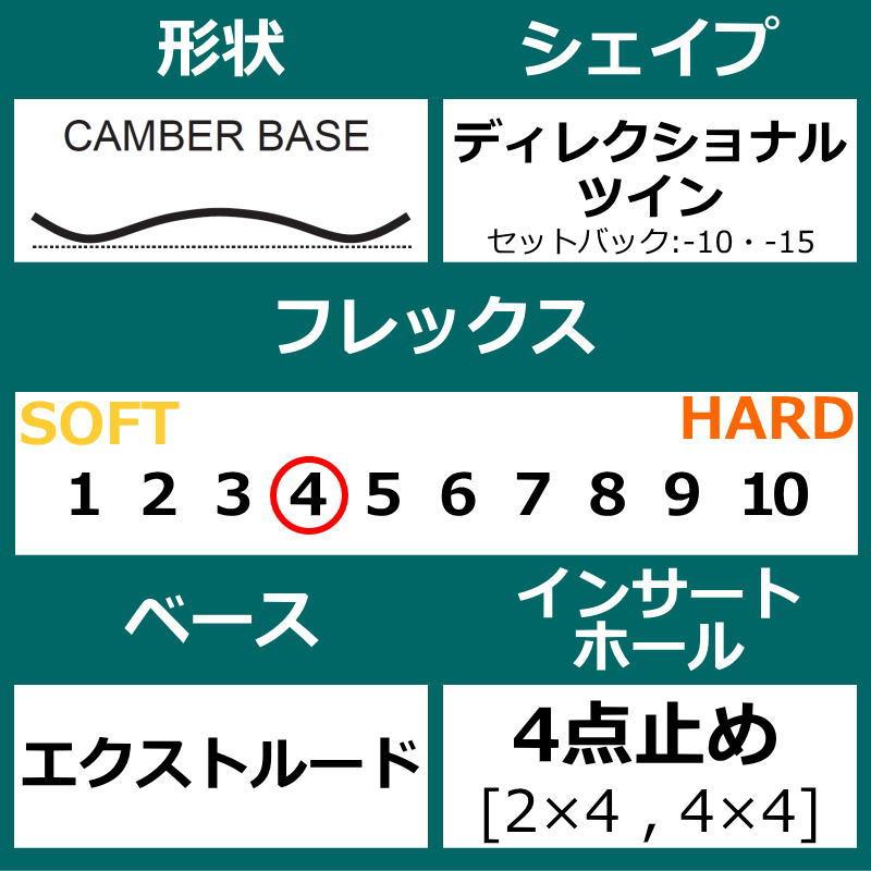 FANATIC 22-23 DUAL BLACK GREY + ZUMA ZM ファナティック ズマ FANATIC 22-23 DUAL BLACK GREY + ZUMA ZM ファナティック ズマ
