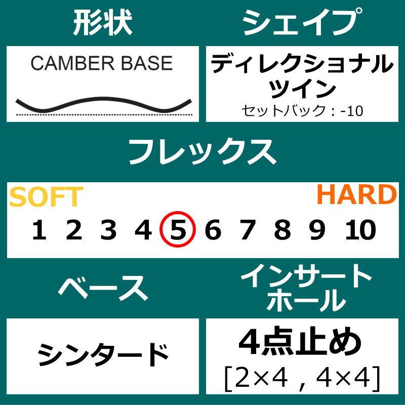 22-23 NIDECKER SCORE 149cm ナイデッカー スコア グラトリ ラントリ 日本正規品 メンズ スノーボード 板単体 ハイブリッドキャンバー｜off-1｜09