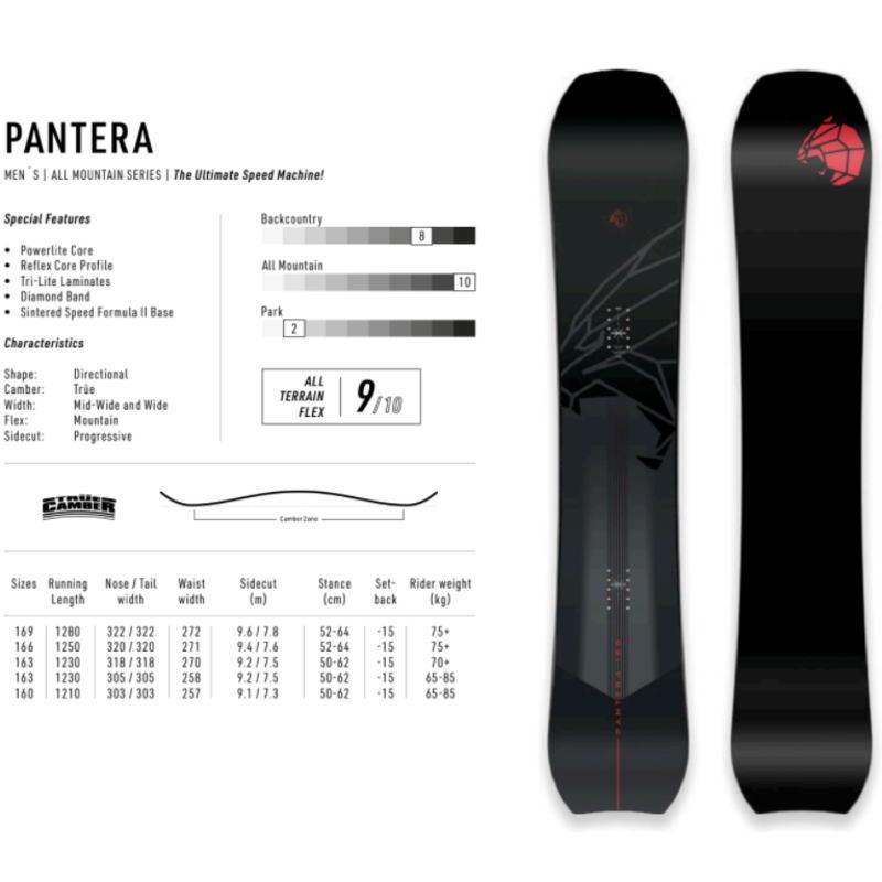【２点セット】 22-23 NITRO PANTERA 160cm ナイトロ パンテラ オールラウンド カービング 日本正規品 メンズ スノーボード 板単体 キャンバー 【IQ1065413764】(38254円)