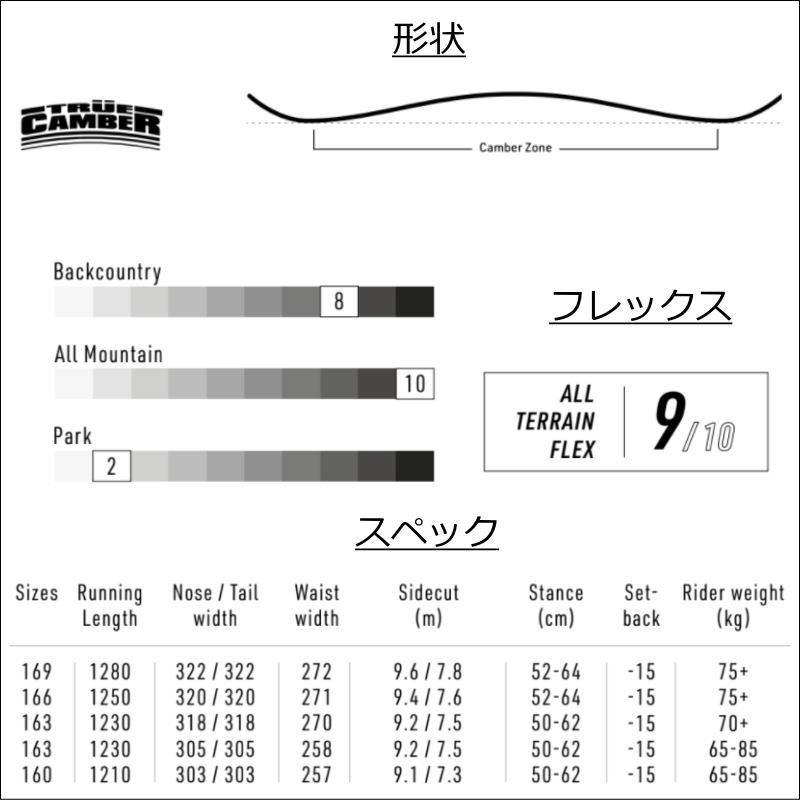 【２点セット】 22-23 NITRO PANTERA 160cm ナイトロ パンテラ オールラウンド カービング 日本正規品 メンズ スノーボード 板単体 キャンバー 【IQ1065413764】(38254円)