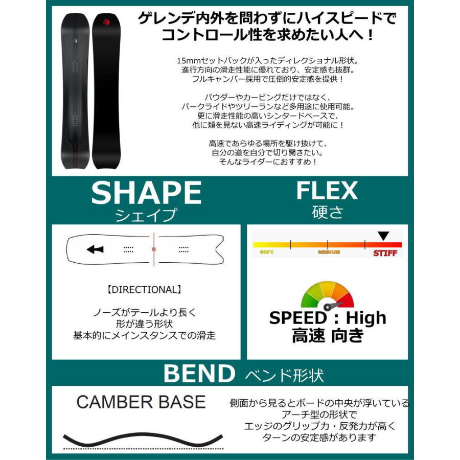 即納】メンズ スノーボード 板 型落ち 旧モデル 160cm NITRO PANTERA