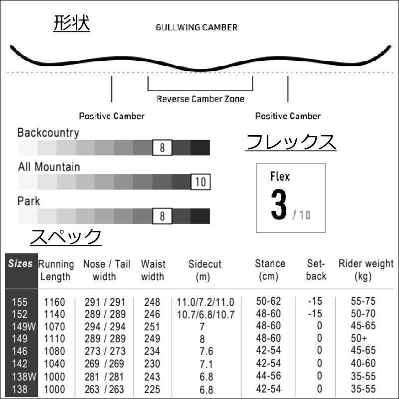 オフワン国道16号22-23 NITRO DEMAND WIDE ワイド LTD ダブルキャンバー ナイトロ GULLWING グラトリ