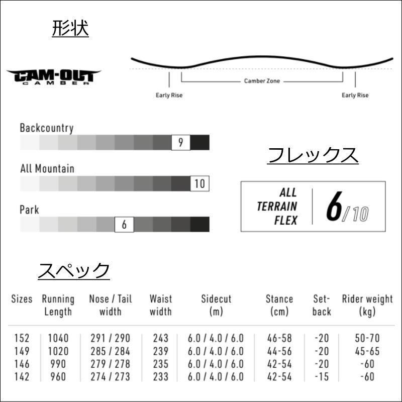 22-23 NITRO DROP 146cm ナイトロ ドロップ 女性用 日本正規品 レディース スノーボード 板単体 ハイブリッドキャンバー