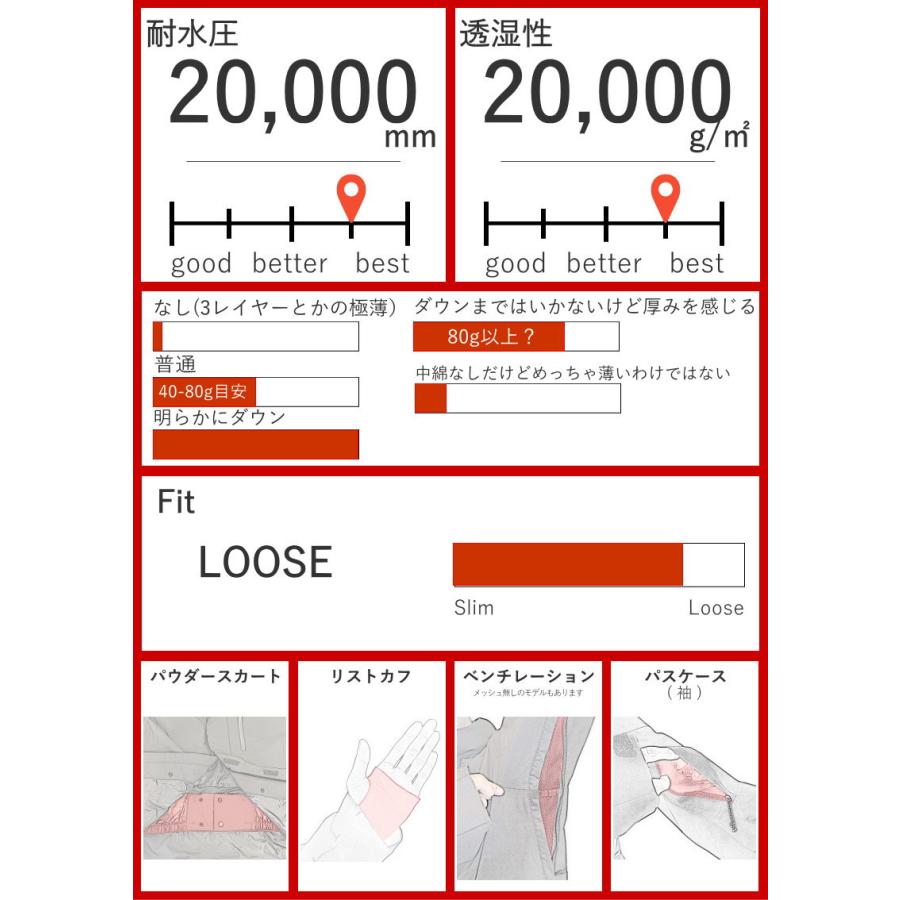 スノボウェア 上下セット サーティーツー THIRTYTWO スノーボード ジャケット パンツ JACKET BIB PANT JKT PNT 型落ち | thirtytwo | 05