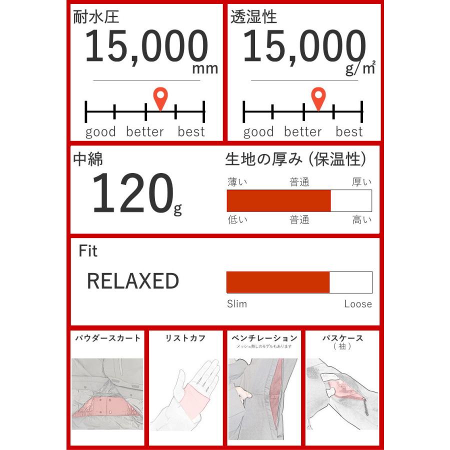 thirtytwo スノボウェア 上下セット サーティーツー THIRTYTWO