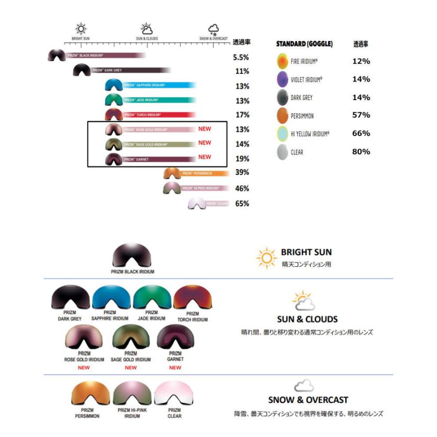 OAKLEY（オークリー） 22-23 OAKLEY FALL LINE L カラー:RED CRYSTAL