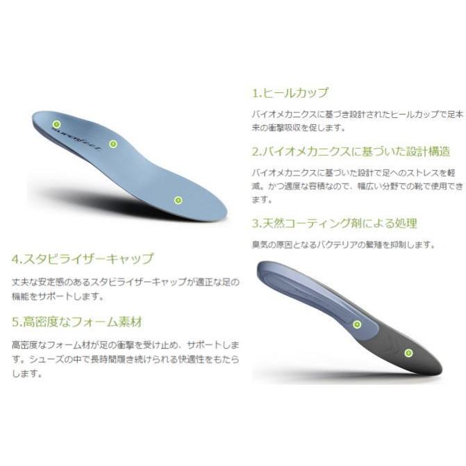 ■SuperFeet Performance BLUE 驚異のインソール スーパーフィート リハビリ、アウトドア、スキー、ランニングなどの各種スポーツから通勤用の靴まで使える！ |  | 02