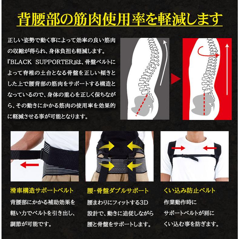 全身アシストパワースーツ BLACK SUPPORTER アシストスーツ 重い物を