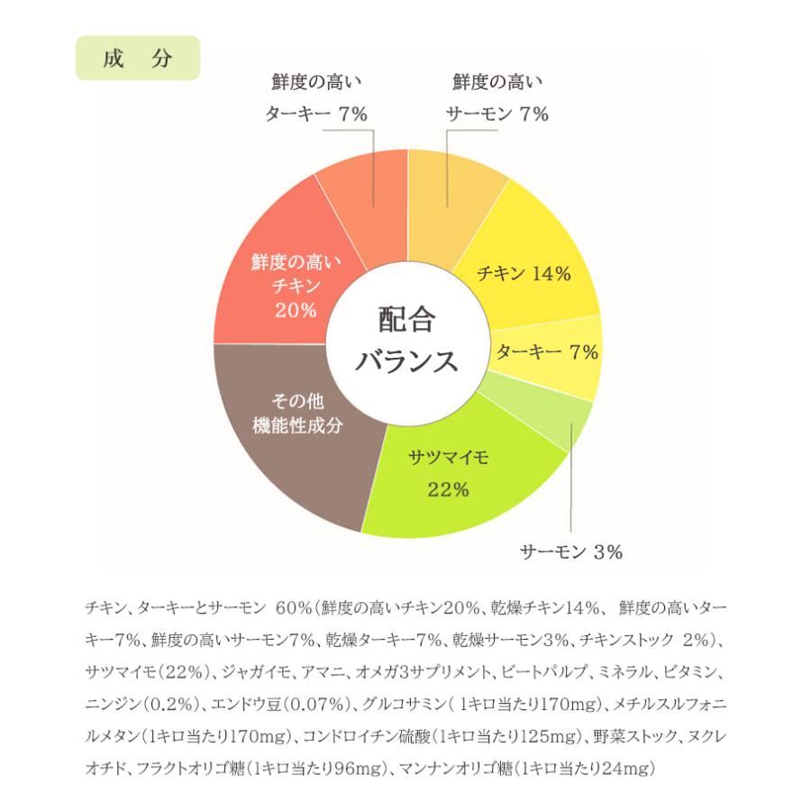 フェイヴワン 全犬種用ドッグフード（チキン） ミシュワン MISHONE