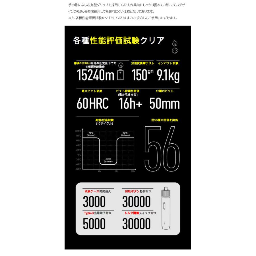 HOTO SET タイプE 電動タイプ 工具セット 家庭用 DIYベーシック工具