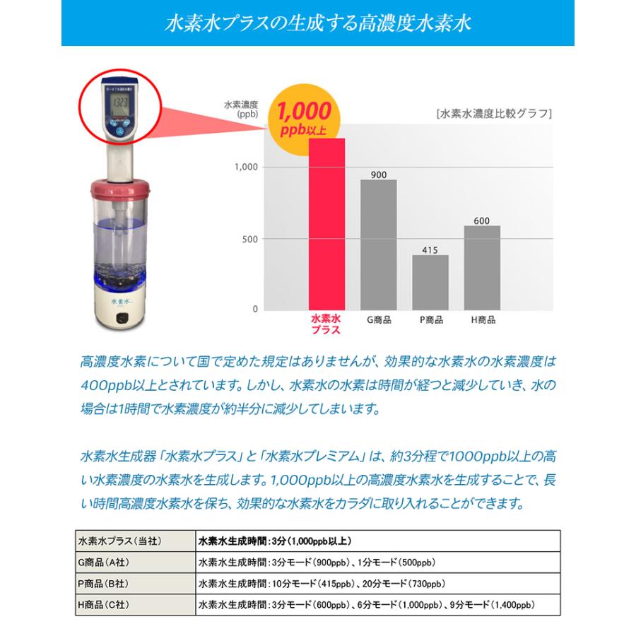 水素水プラス 水素水PLUS 水素水生成器 携帯水素水生成器 高濃度 水素水プラス 水素水PLUS 水素水生成器 携帯水素水生成器 高濃度