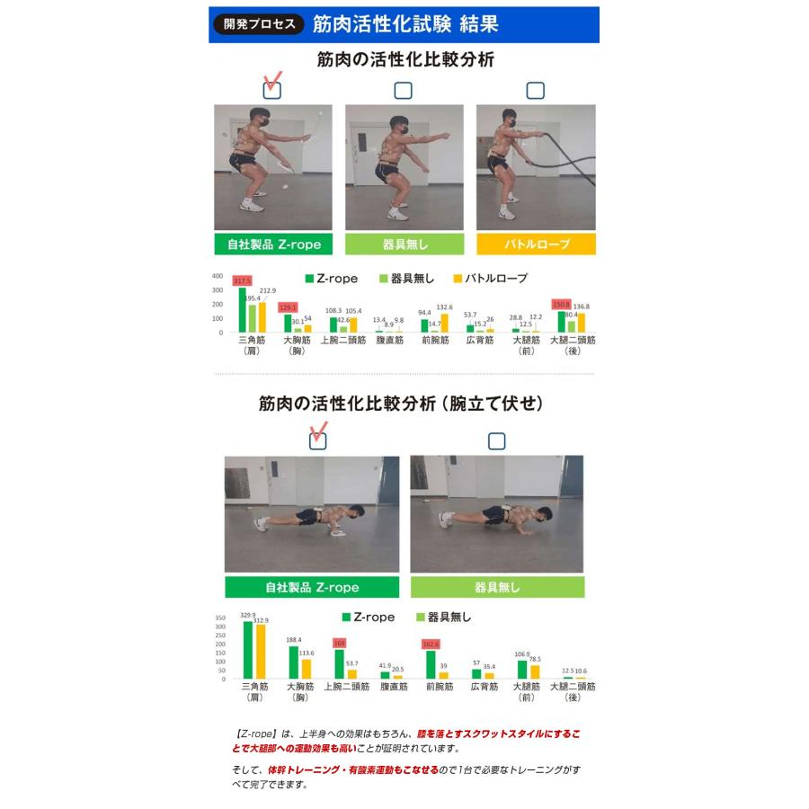 Z-rope バトルロープ 筋トレ 宅トレ クロスフィット 有酸素運動 体幹