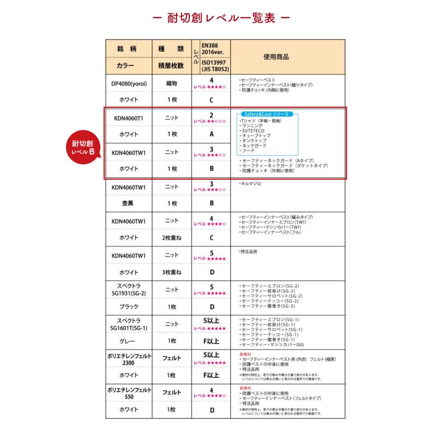 耐刃防護生地であなたと家族の未来を護る！日常に溶け込む防護服「Safety&Cool 防刃セーフティー Tシャツ(半袖) 黒 Black」インナー アウター ユニセックス｜offer1999｜07