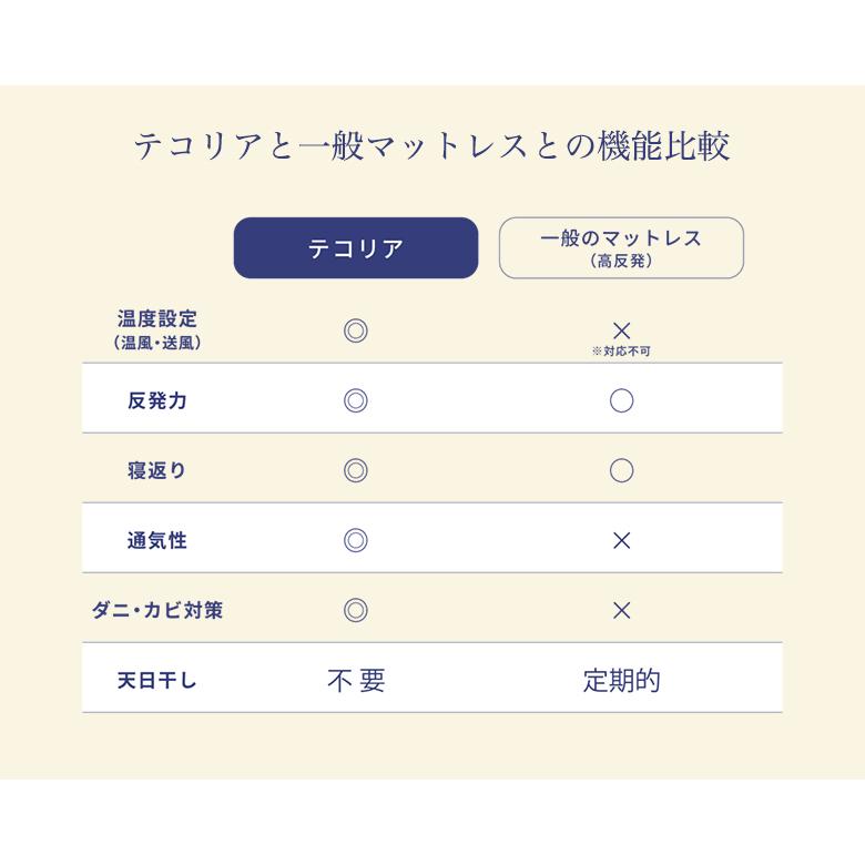空気循環マットレス テコリア 寒い冬は温風で暖かく快適な睡眠環境に