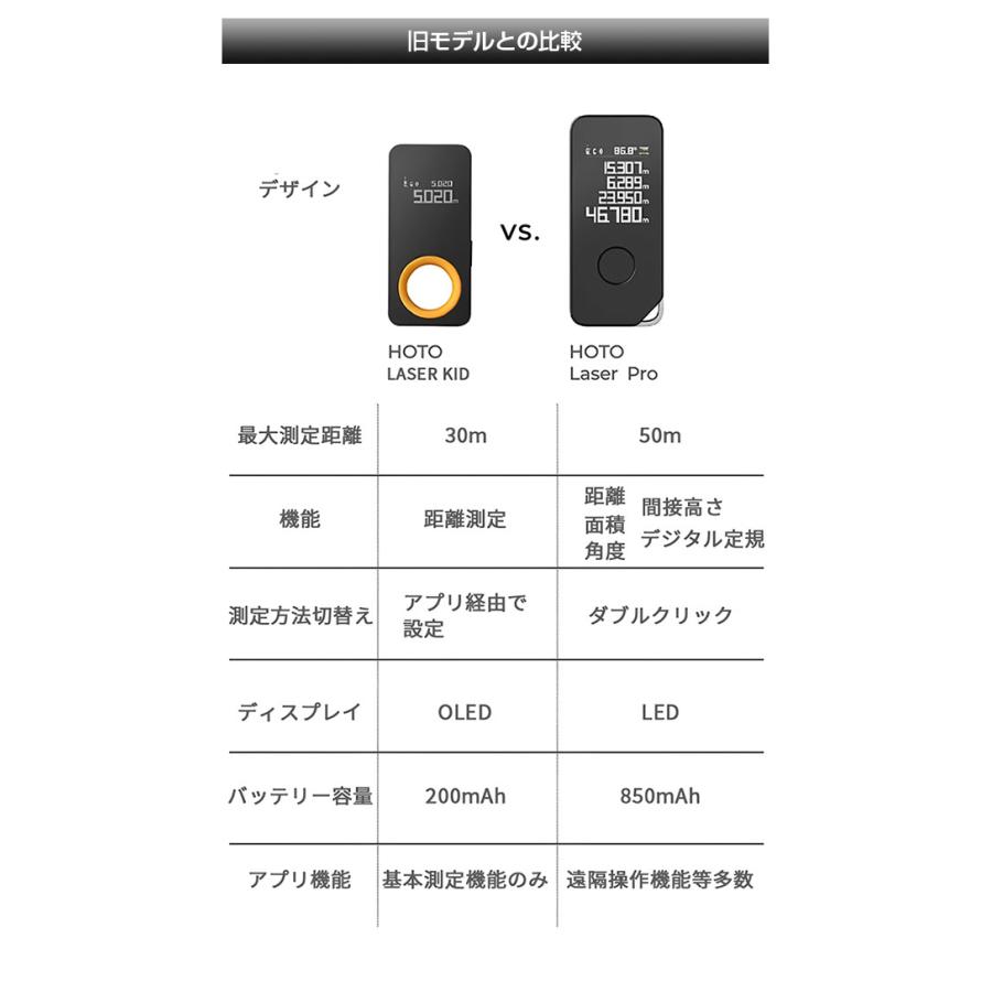 HOTO LASER PRO レーザー プロ スマホ連携式レーザー距離計