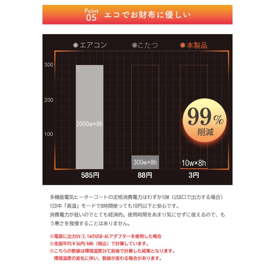 着る寝袋 動ける寝袋 多機能電気ヒーターコート 動けるこたつ 着るこたつ 動ける 寝袋 歩ける 動きやすい 温かい あったか 電気コート ヒーターコート 防寒具 |  | 09